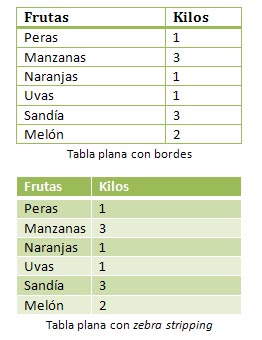 tablas Ejemplos tablas planas y con zebra stripping