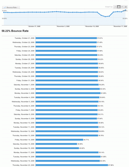 bounce1 bounce1