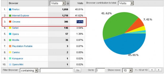 chrome-analytics chrome-analytics