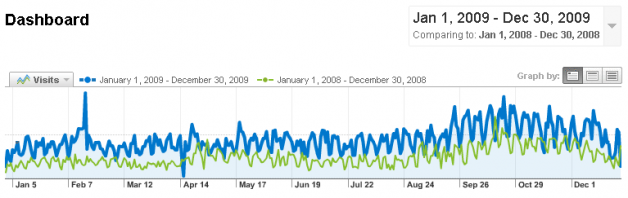 analytics