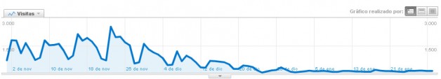 analytics