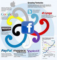 Facebook Los tentáculos de Facebook