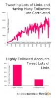tweetinglinks tweetinglinks